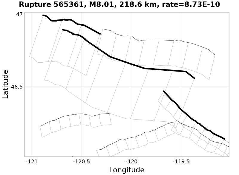 Rupture 565361