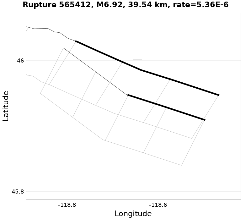 Rupture 565412