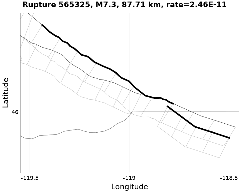 Rupture 565325