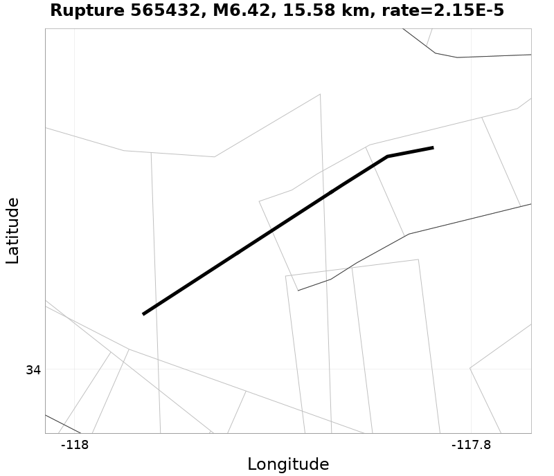 Rupture 565432
