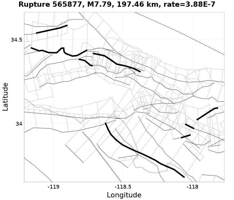 Rupture 565877