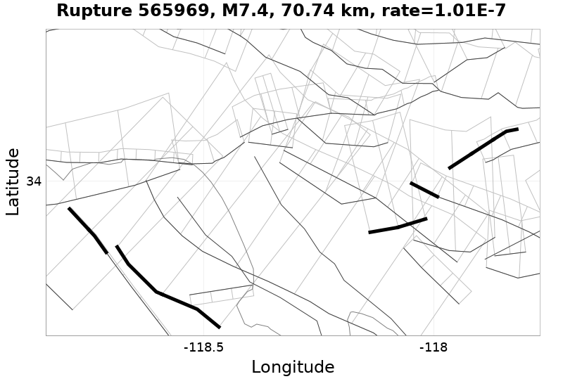 Rupture 565969