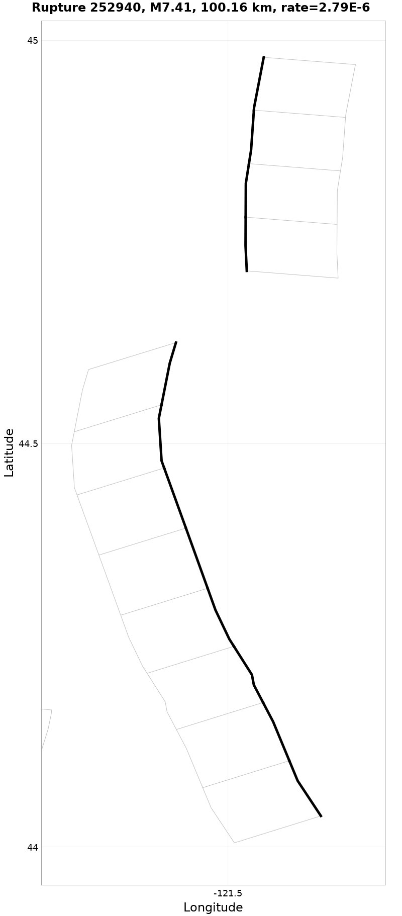Rupture 252940