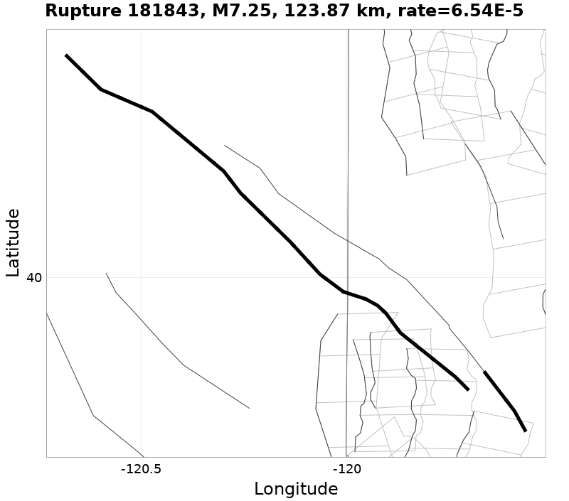 Rupture 181843