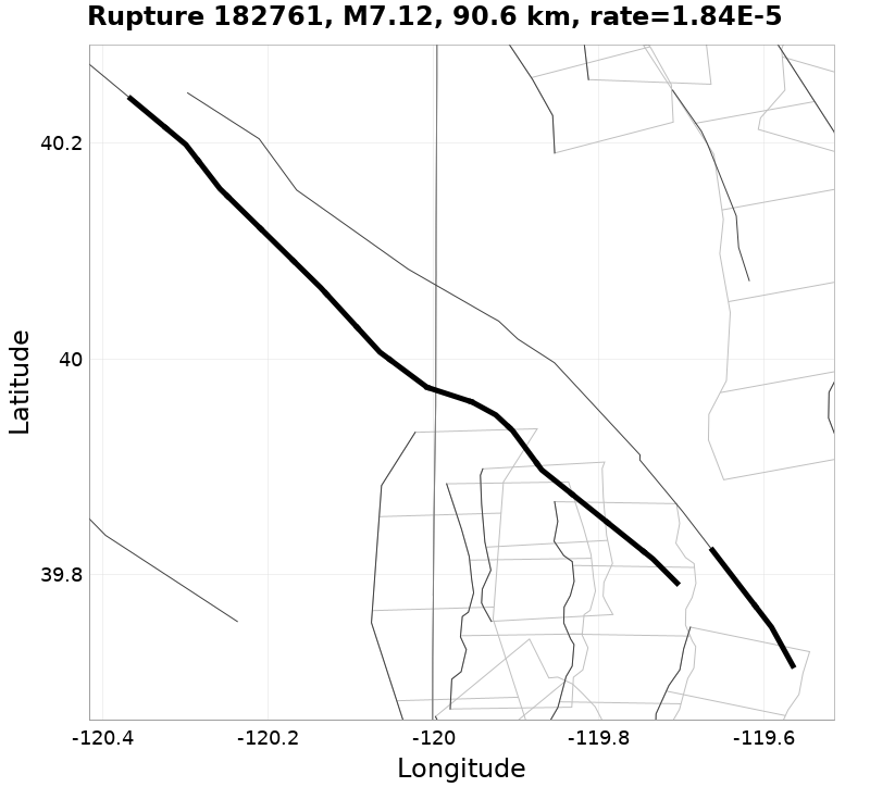 Rupture 182761