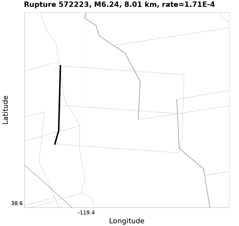 Rupture 572223