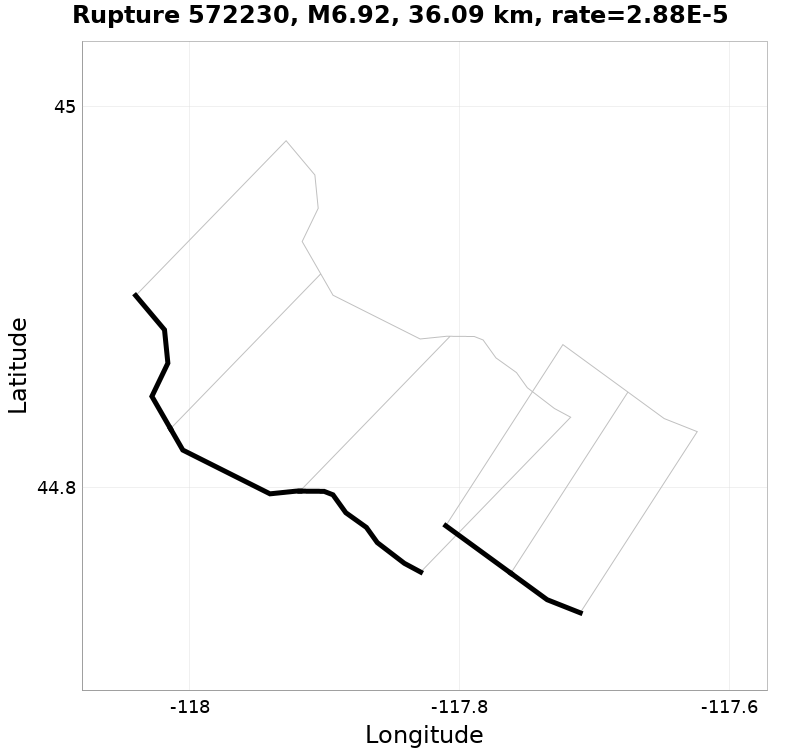 Rupture 572230