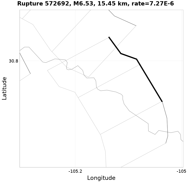 Rupture 572692