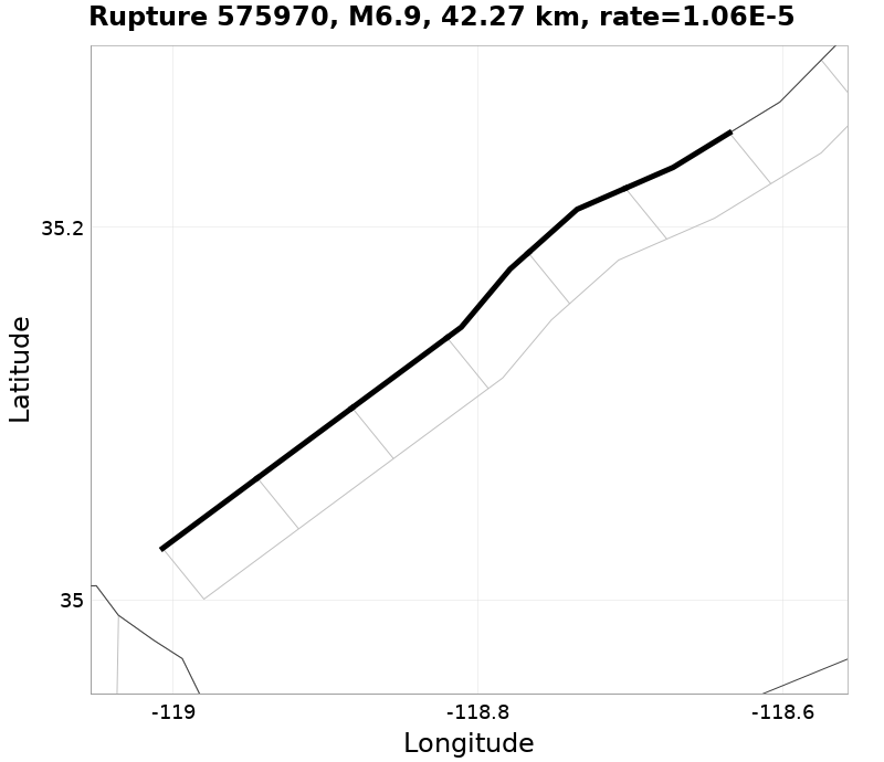 Rupture 575970