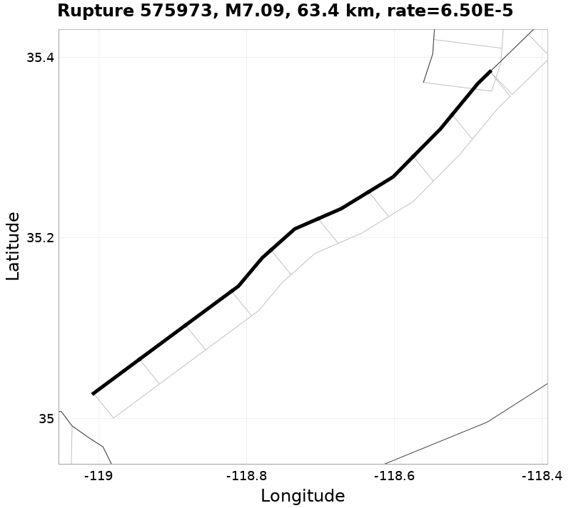 Rupture 575973