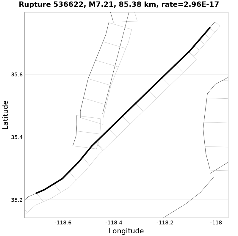 Rupture 536622