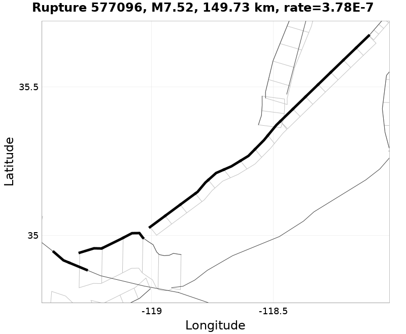 Rupture 577096