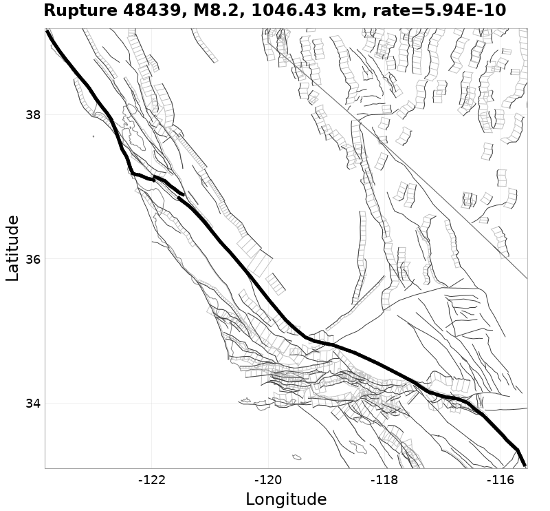 Rupture 48439