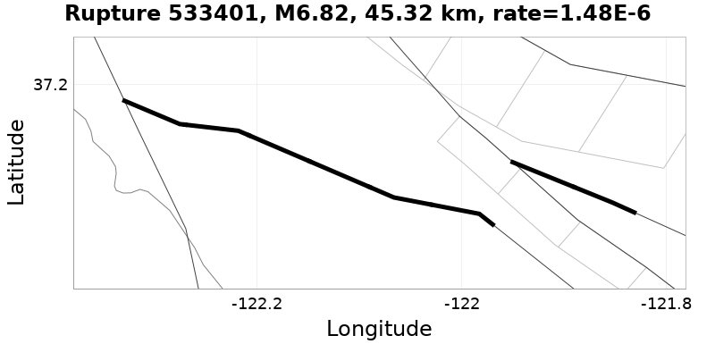 Rupture 533401