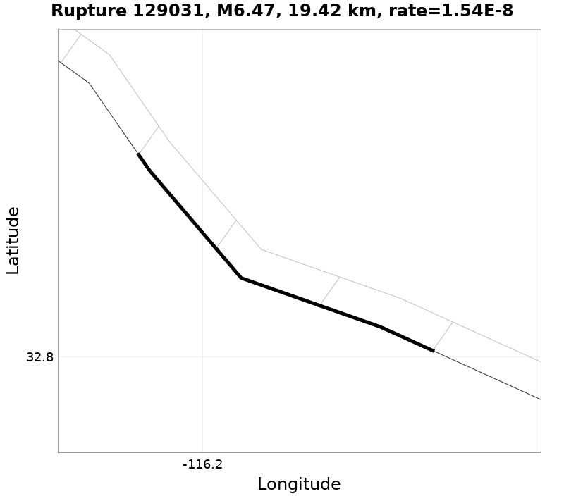 Rupture 129031