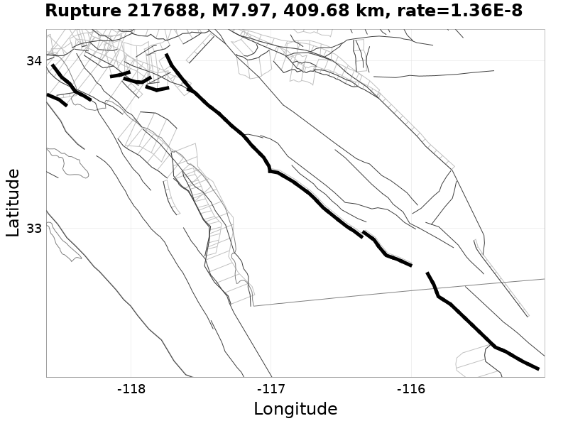 Rupture 217688