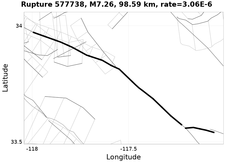 Rupture 577738