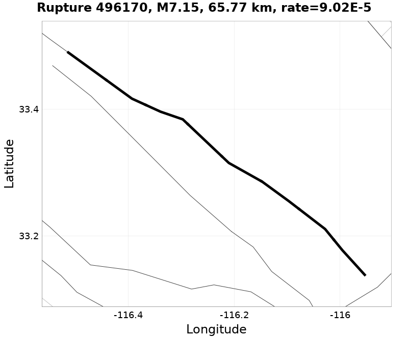Rupture 496170