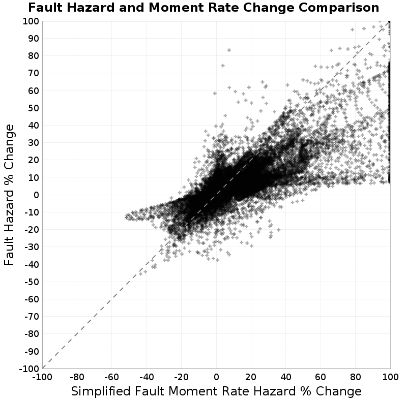 scatter plot