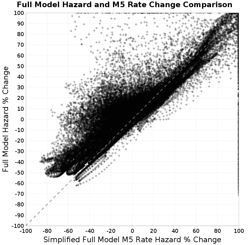 scatter plot