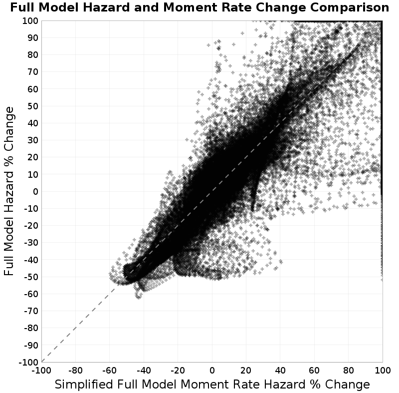 scatter plot
