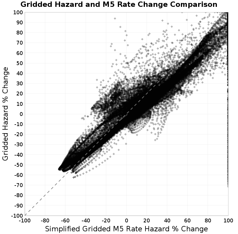 scatter plot
