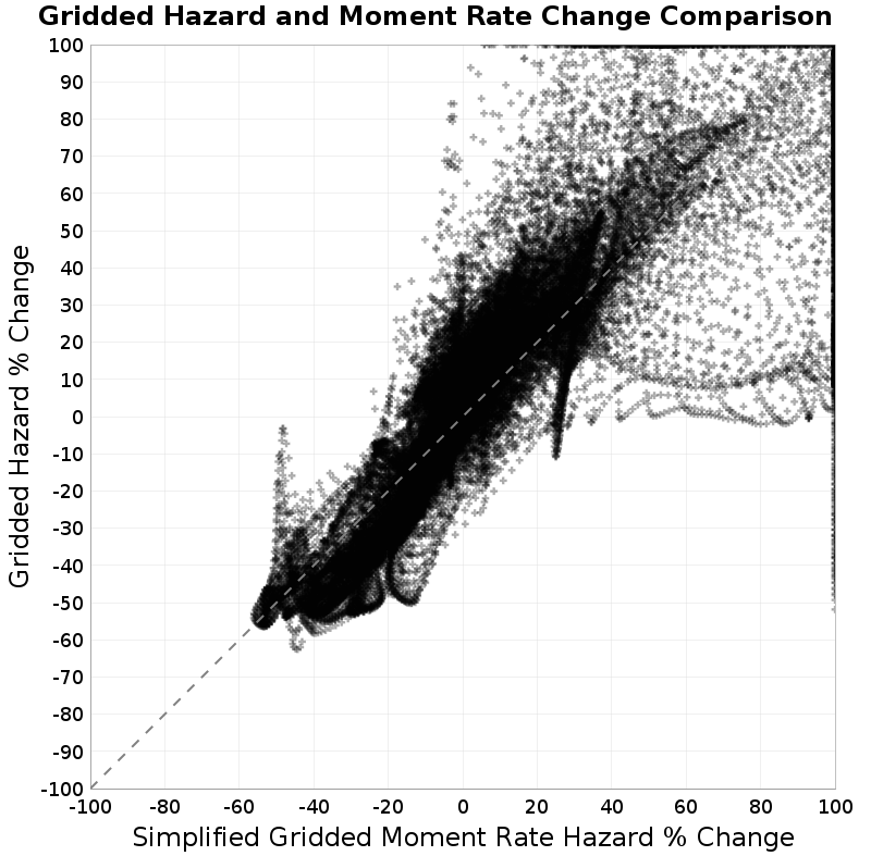 scatter plot