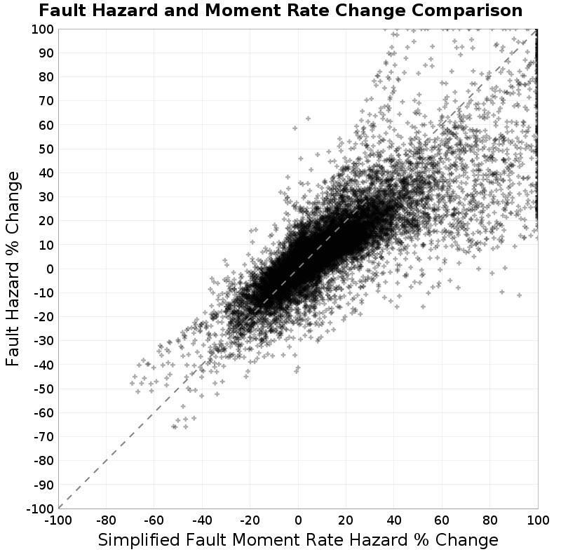 scatter plot