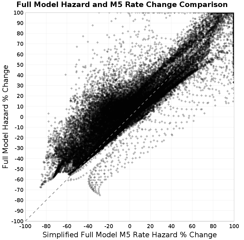 scatter plot