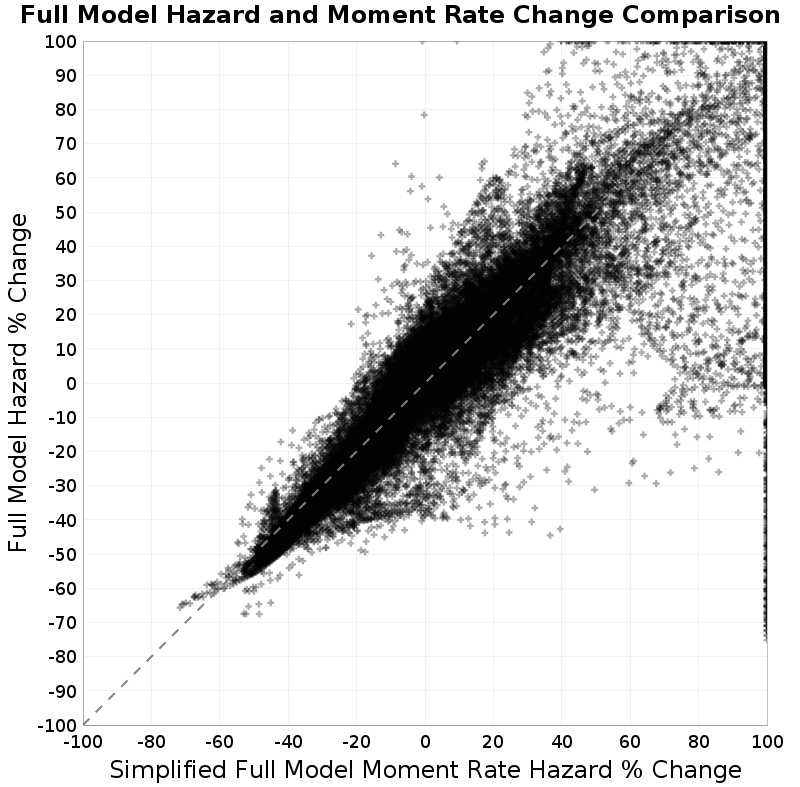 scatter plot
