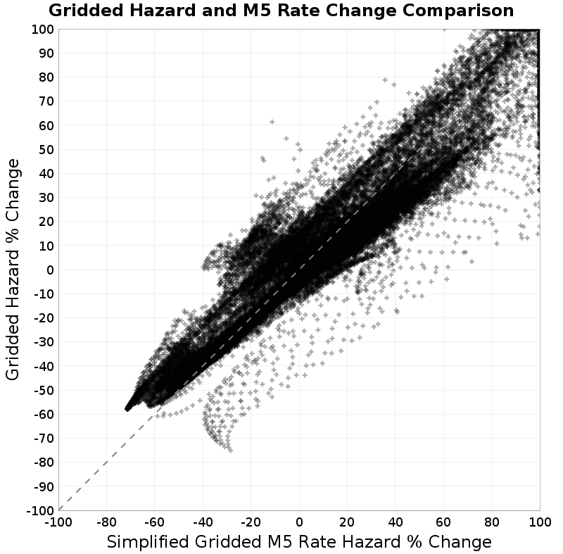 scatter plot