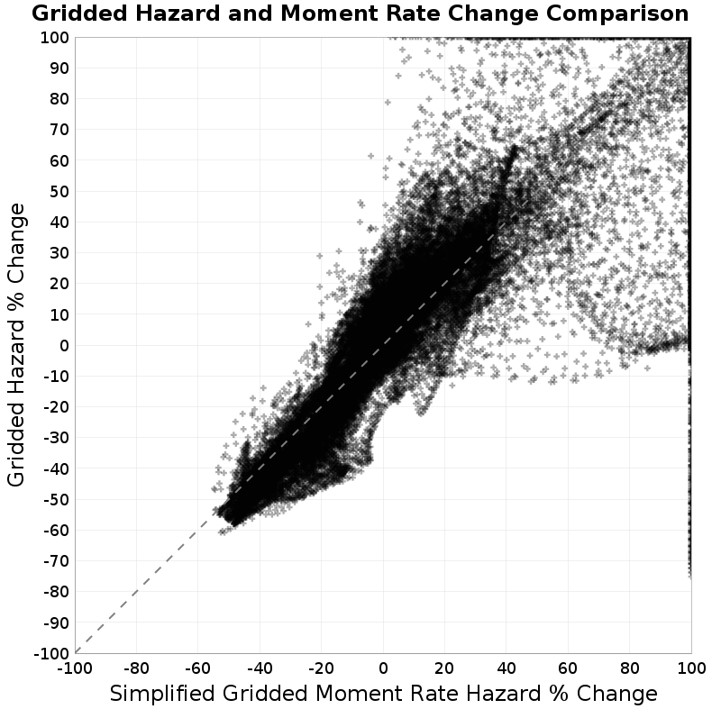 scatter plot