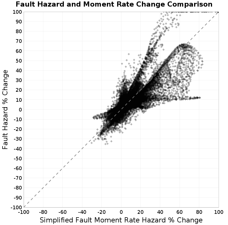 scatter plot