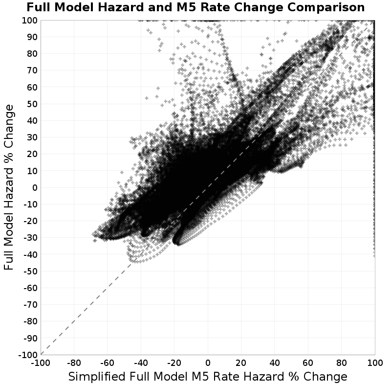 scatter plot