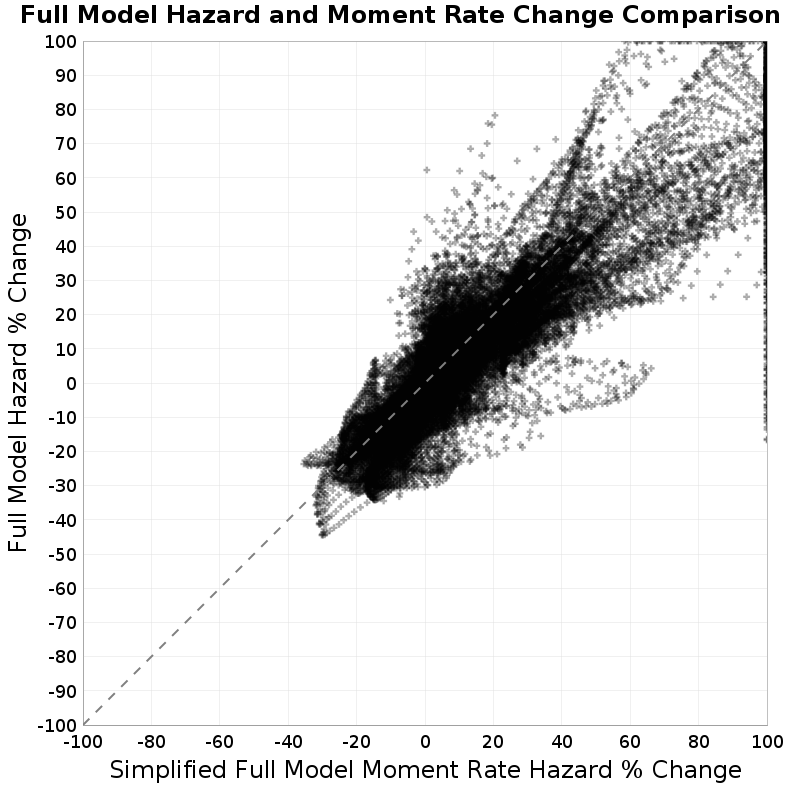 scatter plot