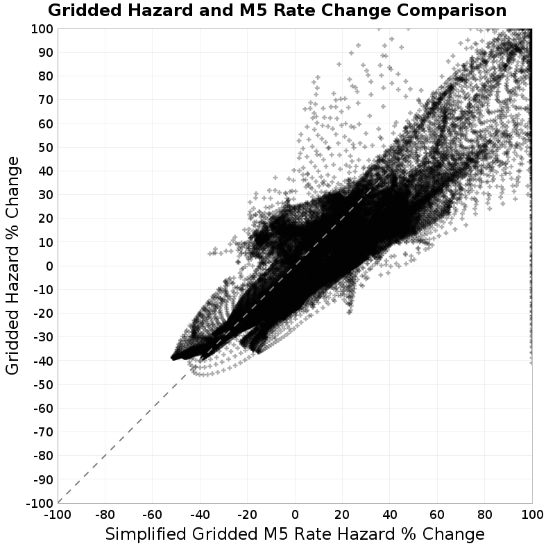 scatter plot