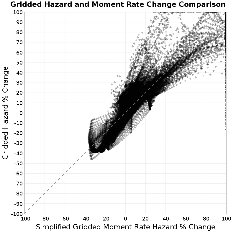 scatter plot
