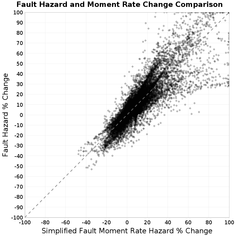 scatter plot