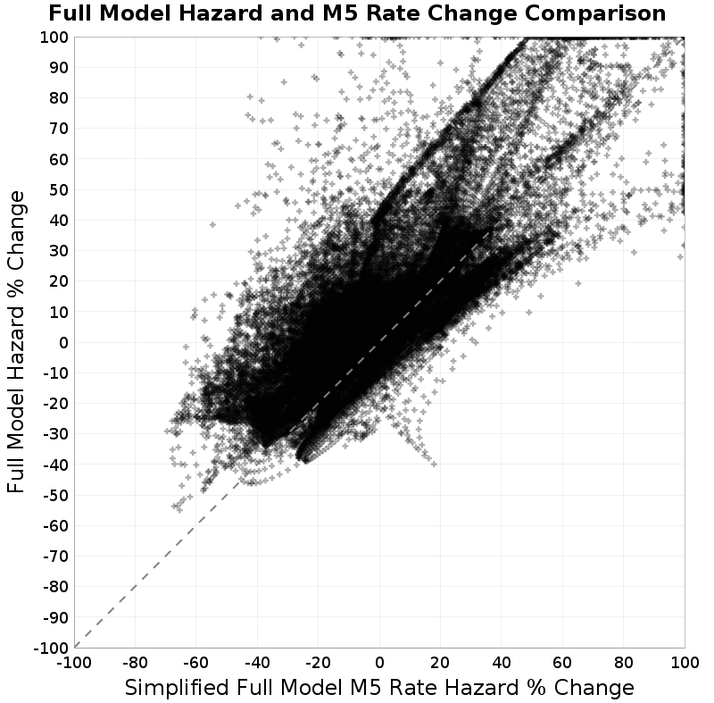 scatter plot