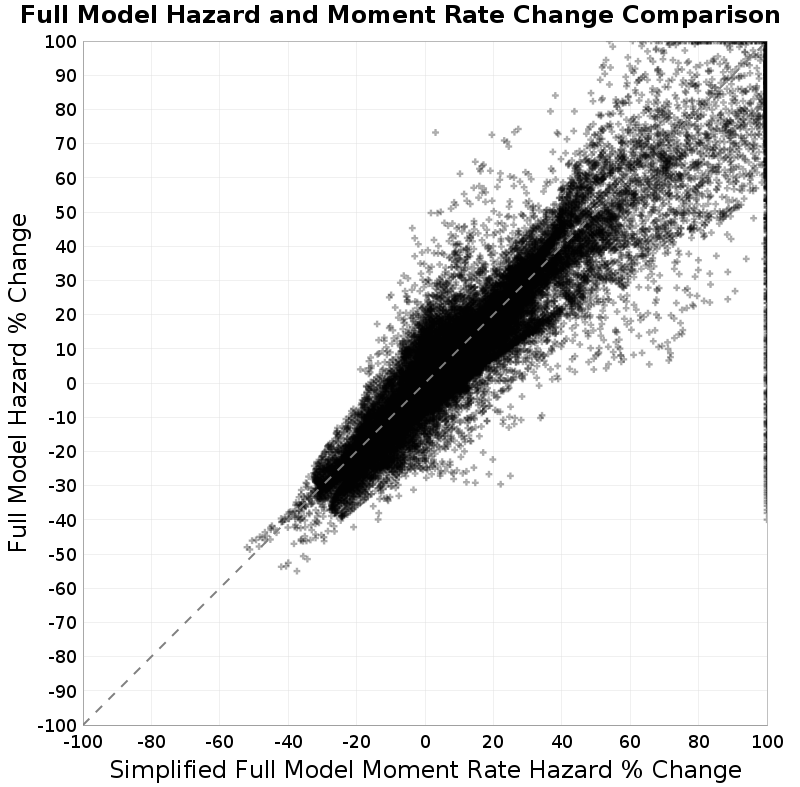 scatter plot
