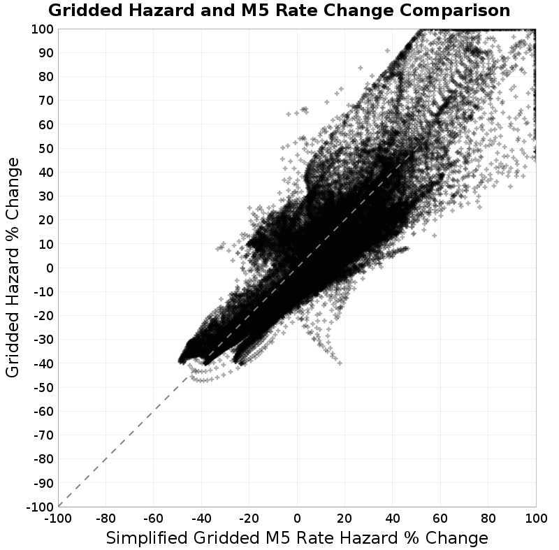 scatter plot