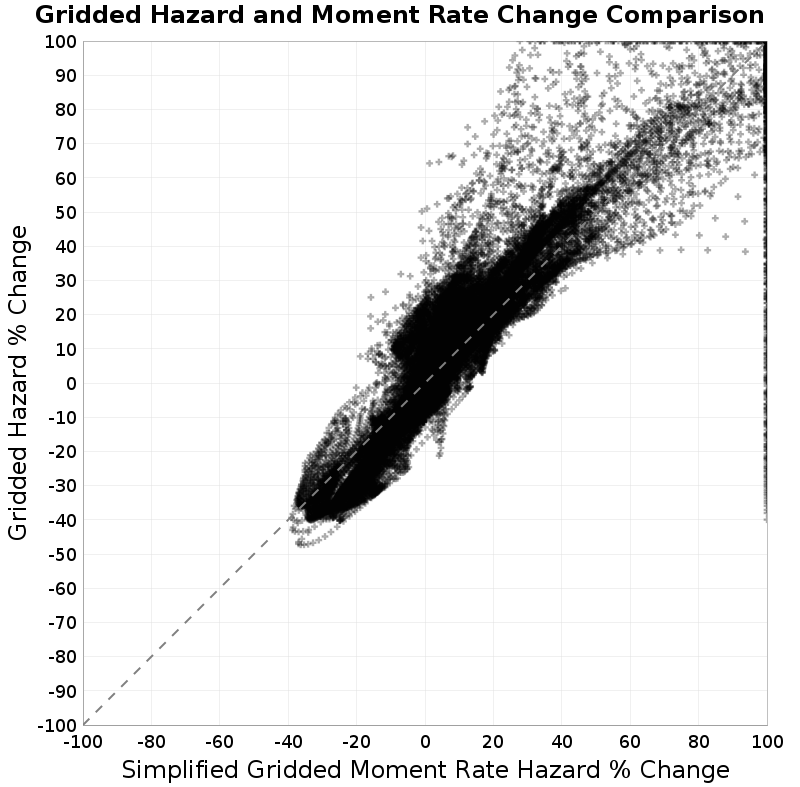 scatter plot