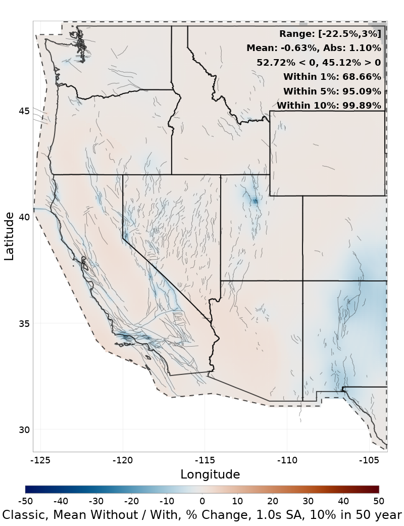 Percent Difference Map