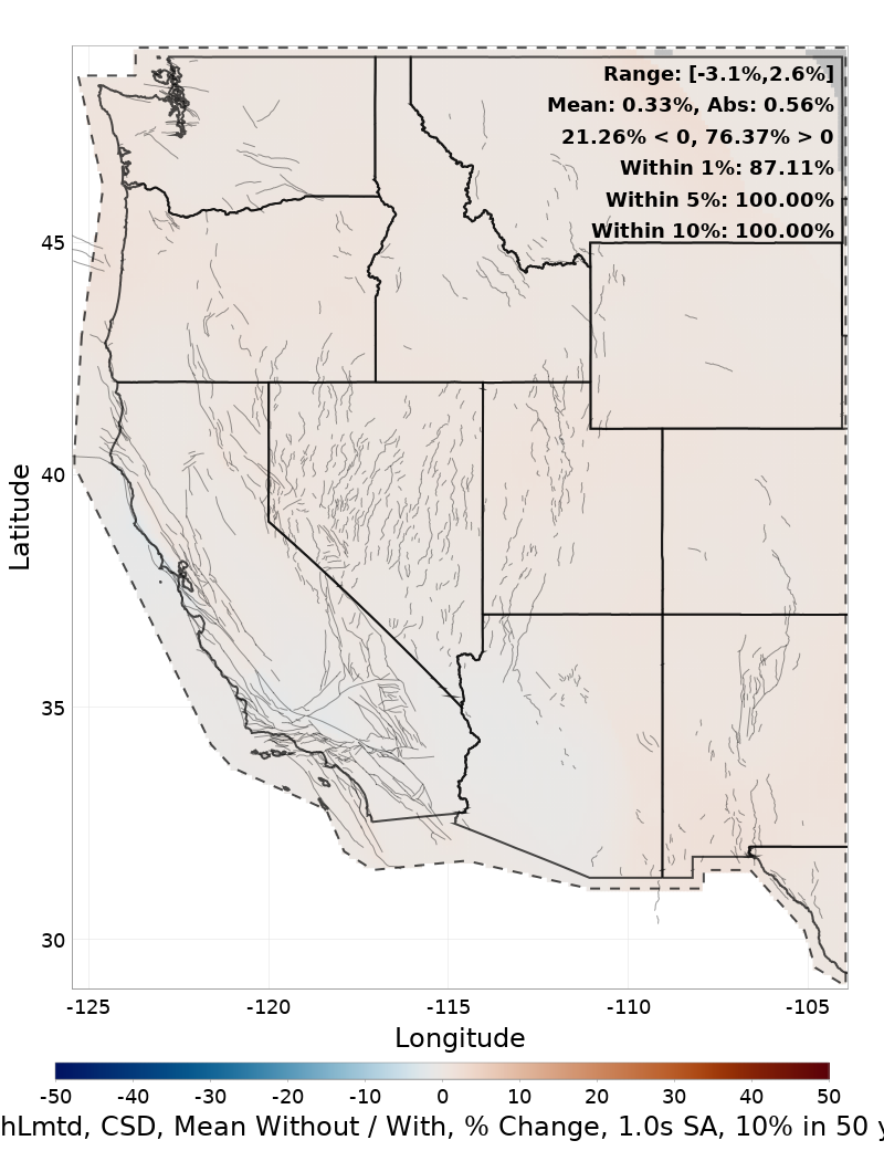 Percent Difference Map