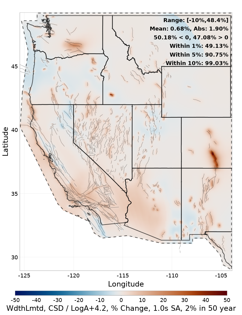 Difference Map