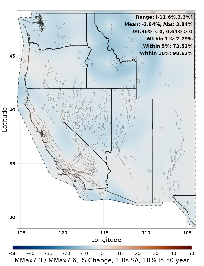 Difference Map