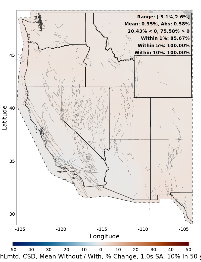 Percent Difference Map