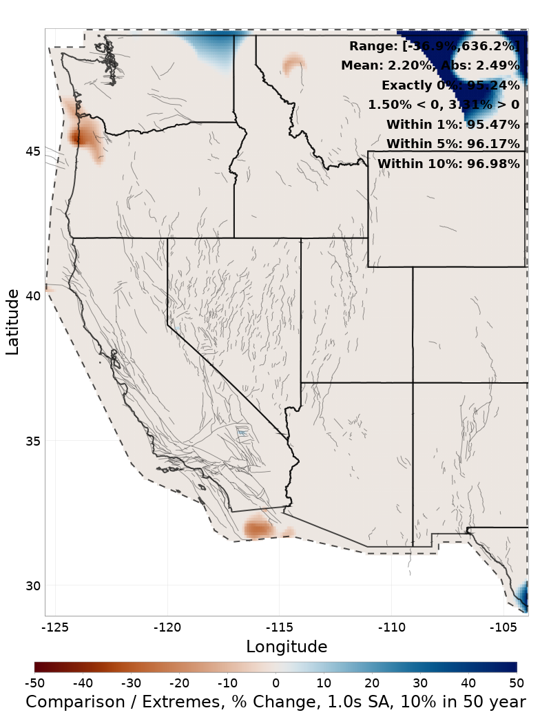 Range Difference Map