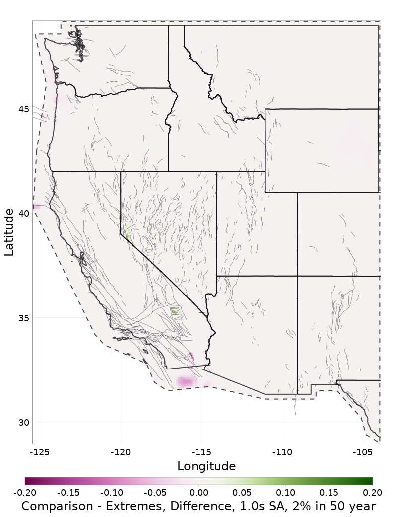 Range Difference Map