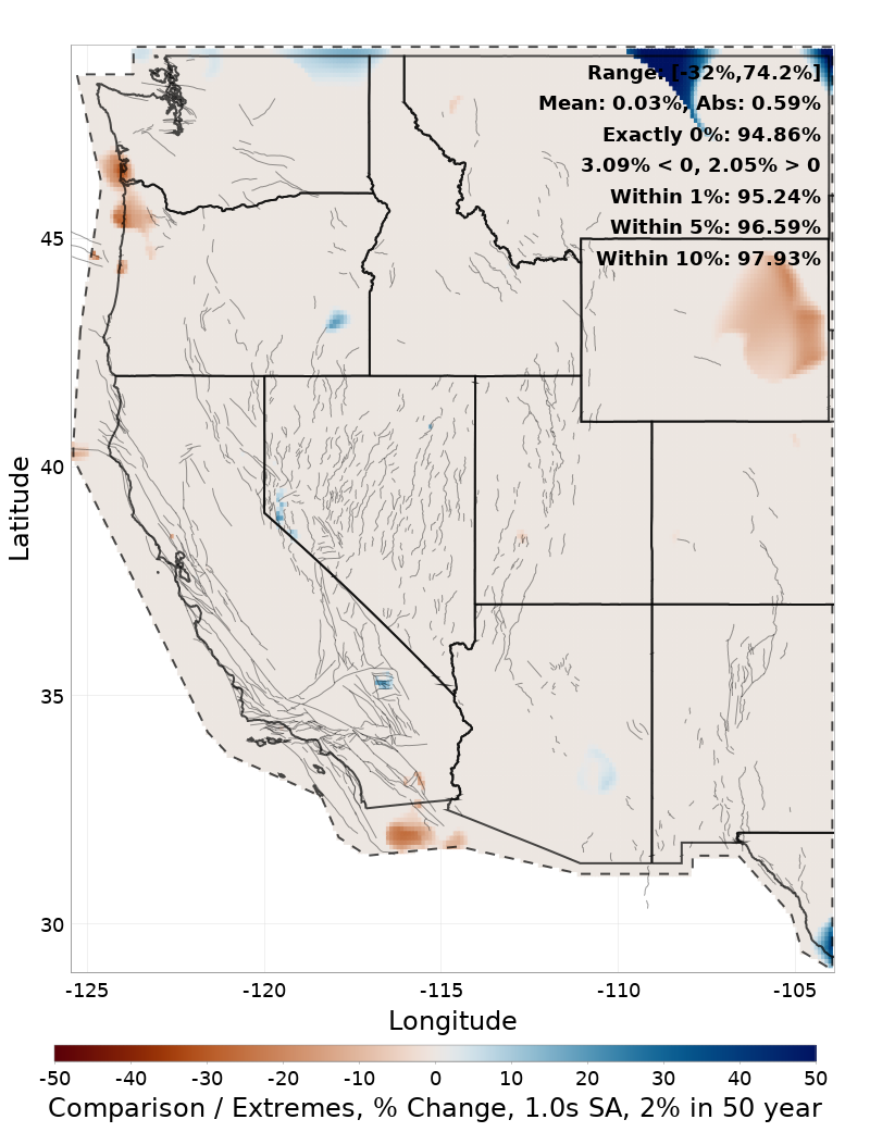 Range Difference Map